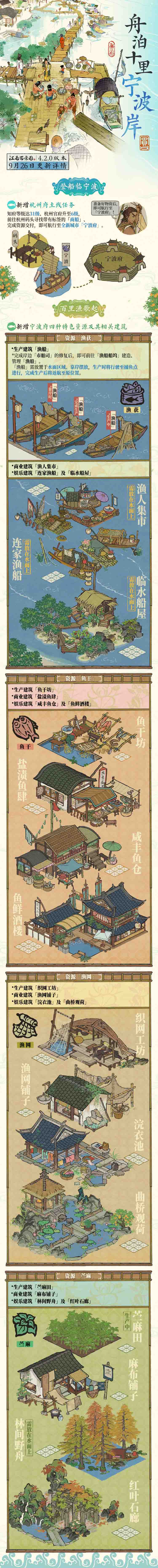 舟泊十里宁波岸——《江南百景图》新城宁波府4.2.0版本开启!