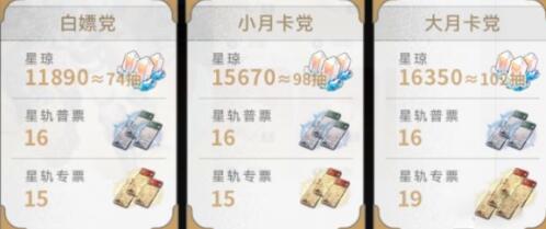 崩坏星穹铁道2.5版本星琼获取数量一览 崩坏星穹铁道2.5版本星琼获取数量一览