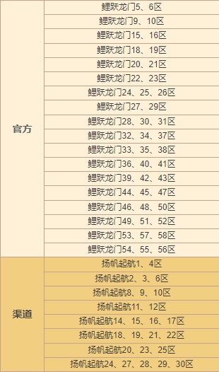 《神州千食舫》新版本已上线，放飞华灯做最耀眼的舫主！