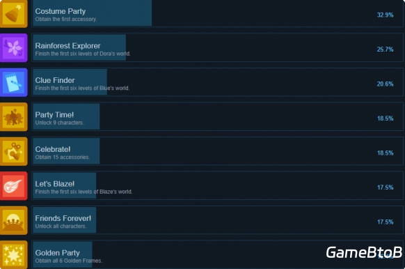 尼克儿童派对冒险成就怎么做