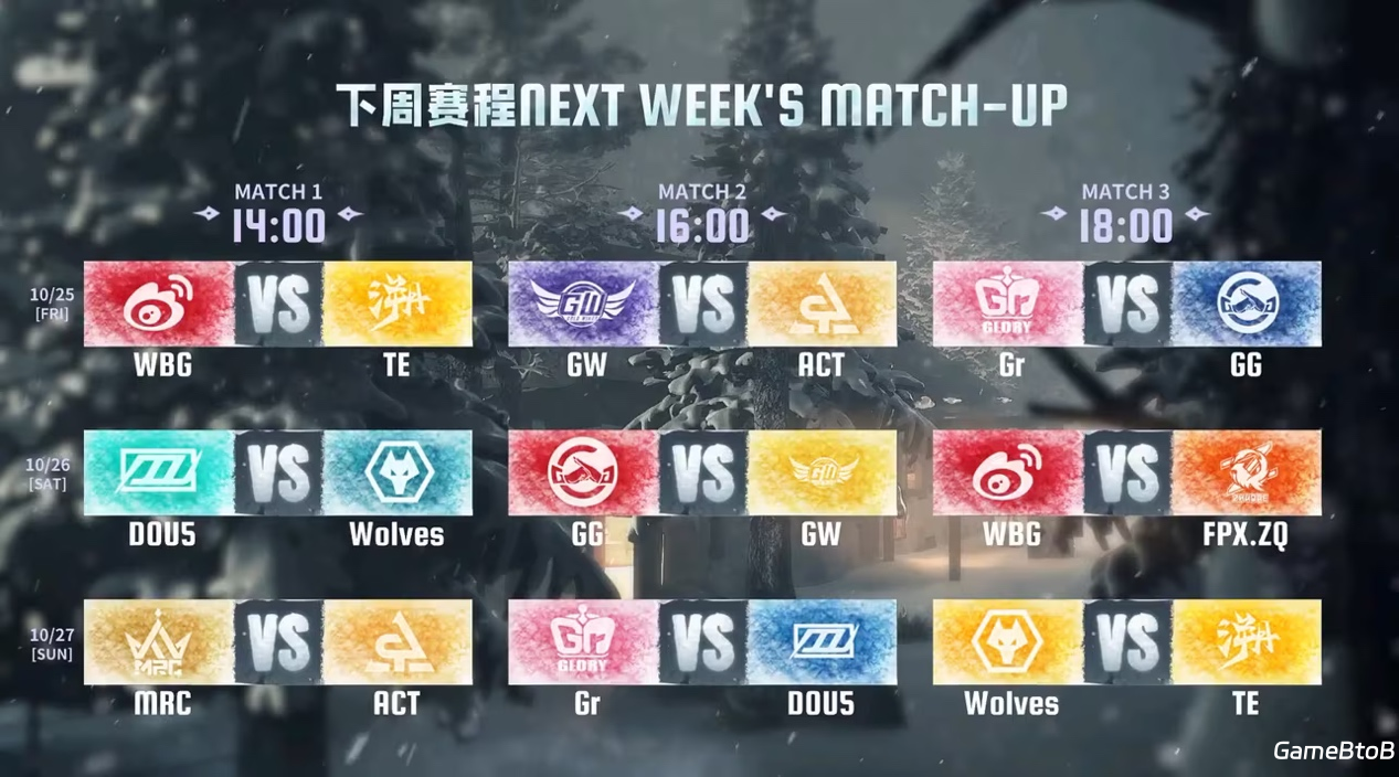 力争上游！TE_ppei渔女三连四抓锐不可当！——《第五人格》2024秋季赛第三周赛报发布