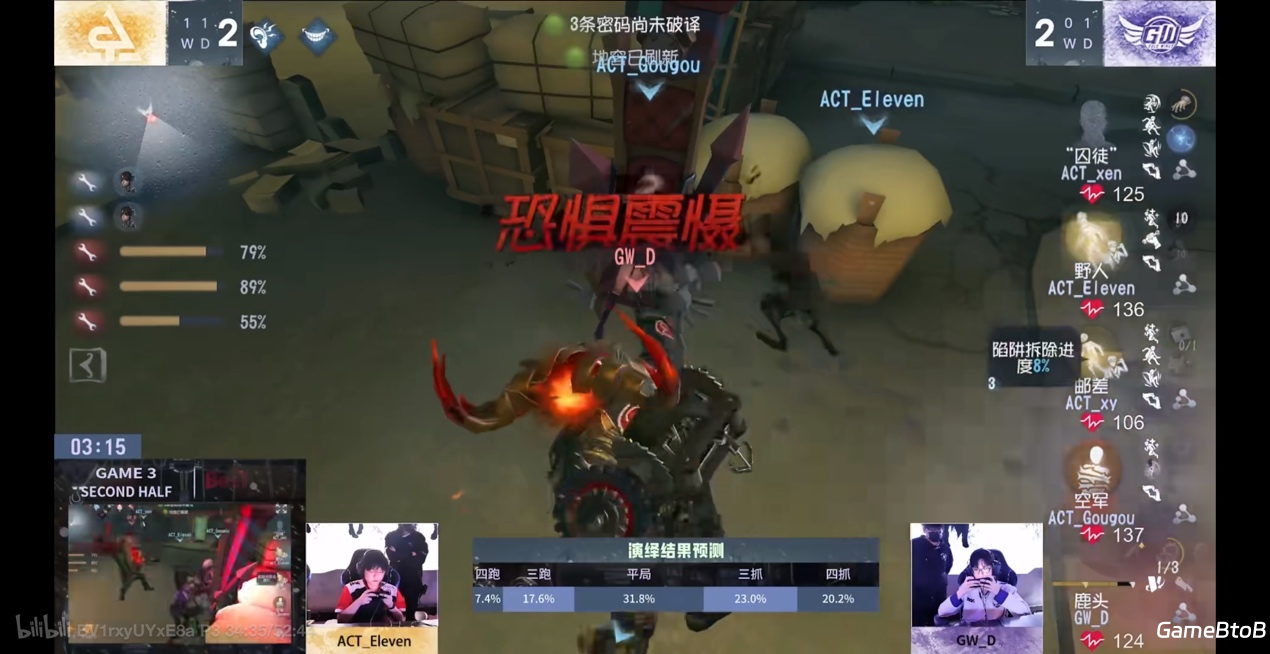 逆流而上!成都Wolves后发制人韧性十足!——《第五人格》2024秋季赛第四周赛报发布