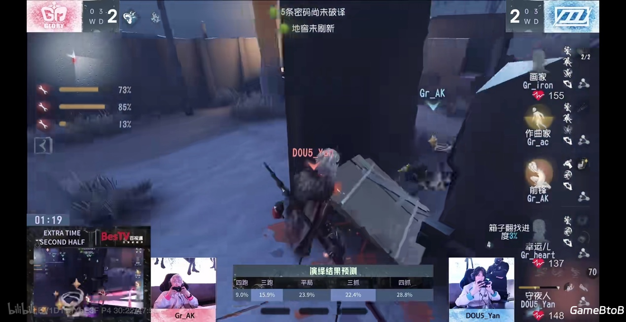 逆流而上!成都Wolves后发制人韧性十足!——《第五人格》2024秋季赛第四周赛报发布