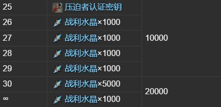 ff14压迫者坐骑获得方法介绍