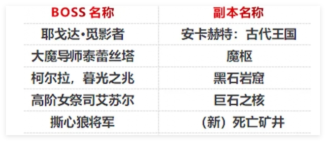 魔兽世界冬幕节帽子怎么获得