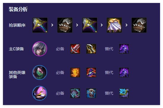 云顶之弈4忍刺阵容怎么搭配