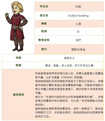 遗物系统强势来袭！全新SSR角色叶龄登场！