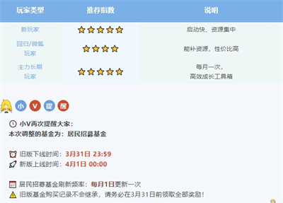 系统焕新 《辐射：避难所Online》居民招募基金大升级！