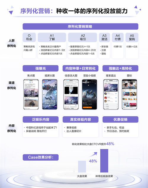 首发即燃!《群星纪元》携手鲸鸿动能引领科幻热潮,打造爆款国产SLG手游